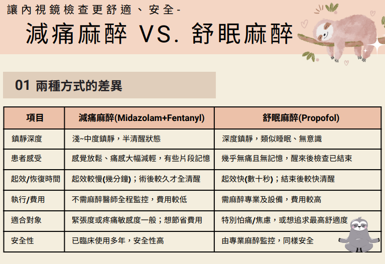 麻醉方式